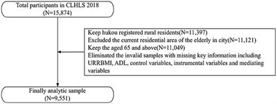 The effect of urban–rural resident basic medical insurance on physical health of the rural older adult in China